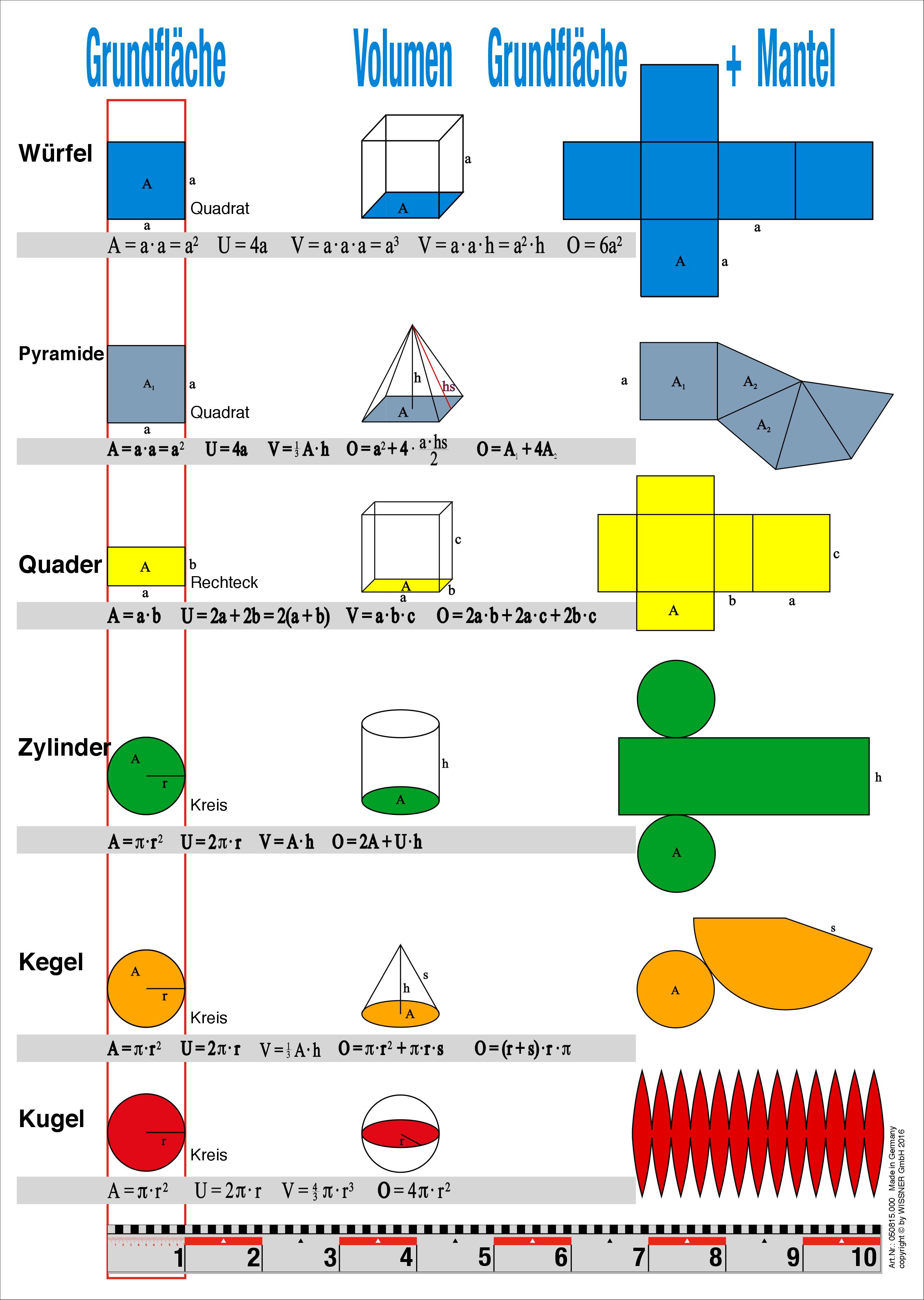 Units overview sheet DIN A4